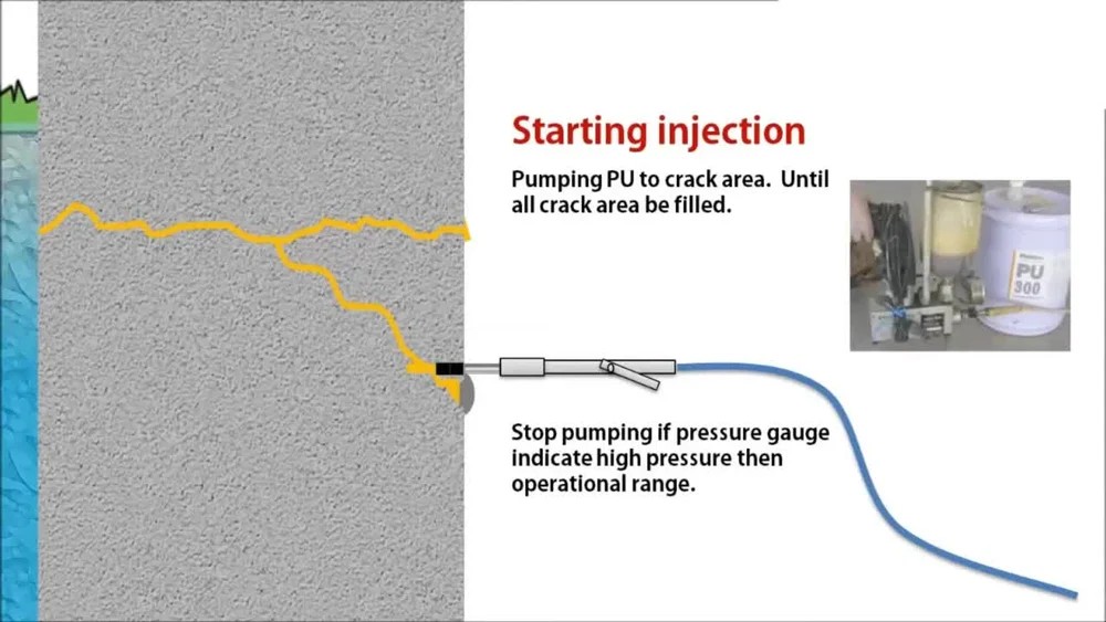When to Use PU Grouting for Crack Repair 2 When to Use PU Grouting