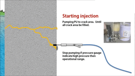 Negative Side vs Positive Side Basement Waterproofing 2 Injection of PU Prevent Water