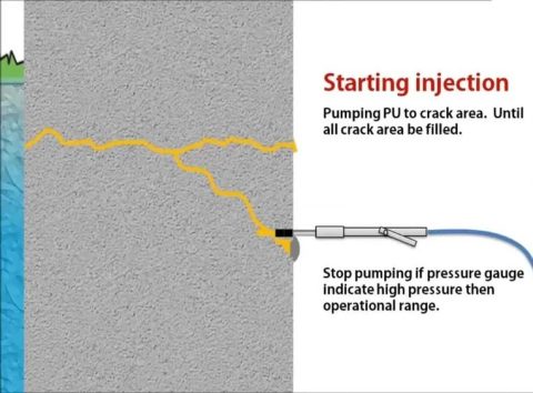 Pu Grouting Injection PU Grouting Procedure in Singapore | Effective Water Leaks Method